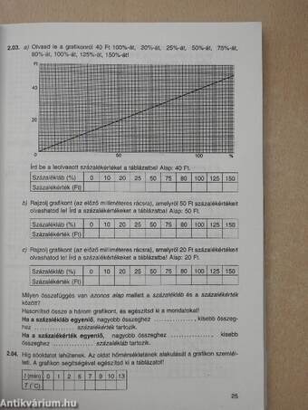 Matematika gyakorló IV.