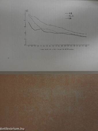 Filológiai Közlöny 1961. január-december+Supplementum