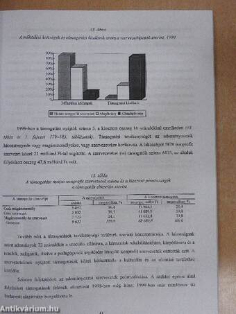 Nonprofit szervezetek Magyarországon 1999