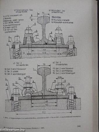 A Vasúti Tudományos Kutató Intézet évkönyve 1980