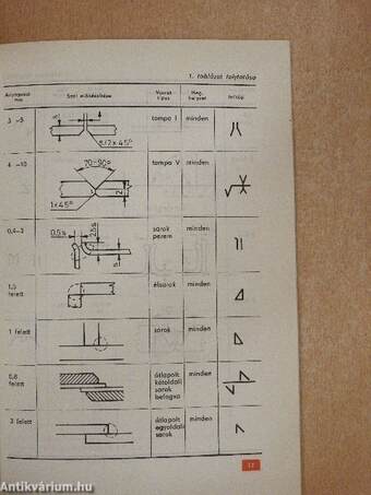 Hegesztett szerkezetek tervezési segédlet