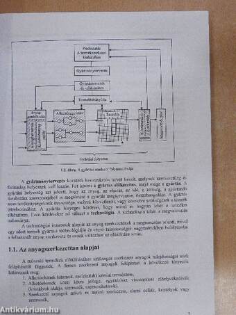 Technológia