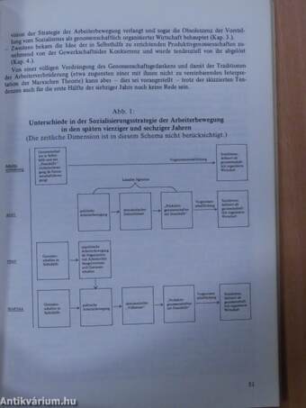 Frühe Arbeiterbewegung und Genossenschaften