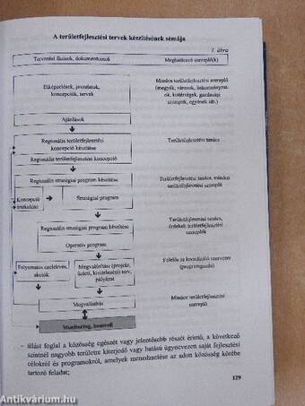 EU-tanulmányok IV.