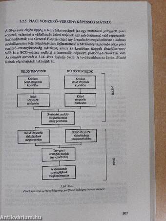 Stratégiai management