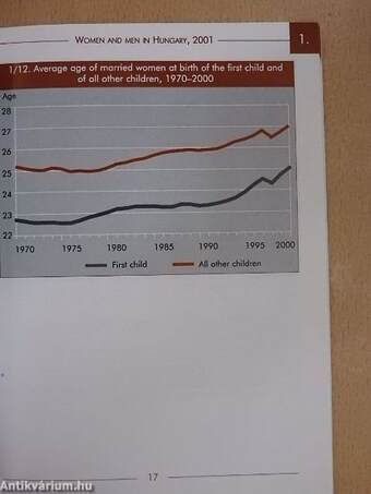 Women & Men in Hungary, 2001
