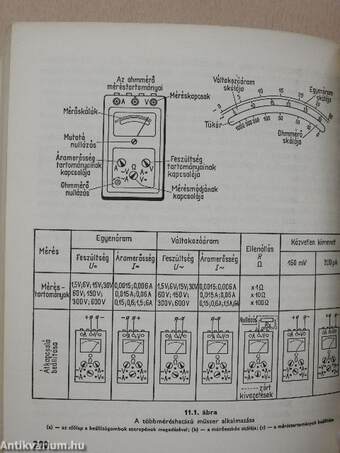 Ismerkedés az elektronikával