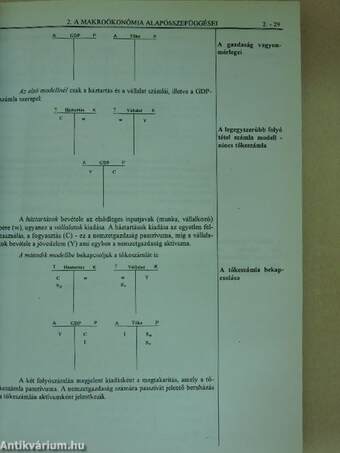 Bevezetés a közgazdaságtanba II.