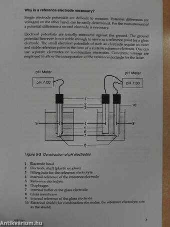 Laboratory pH Measurements