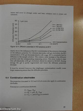 Laboratory pH Measurements