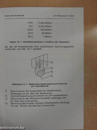 pH-Messung im Labor