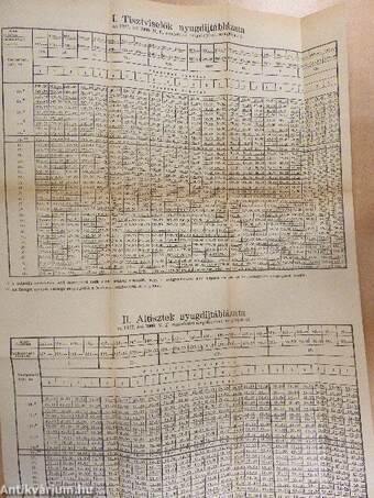 Postás Szaknaptár az 1940. évre I-II. (rossz állapotú)