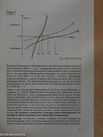 Redoxmessung 