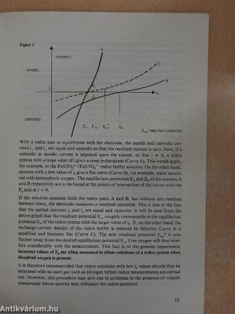 Redox Measurement