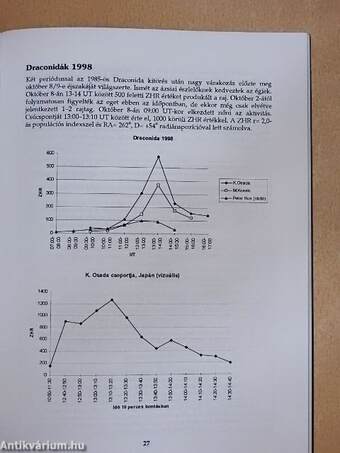 Meteor 1999. (nem teljes évfolyam)