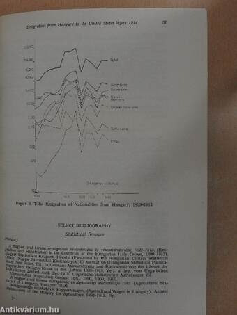 Emigration from Hungary to the United States before 1914