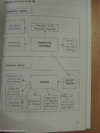 Citizens' Participation in Local Self-Government