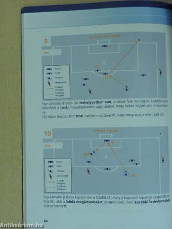 A labdarúgás játékszabályai 2005-2006