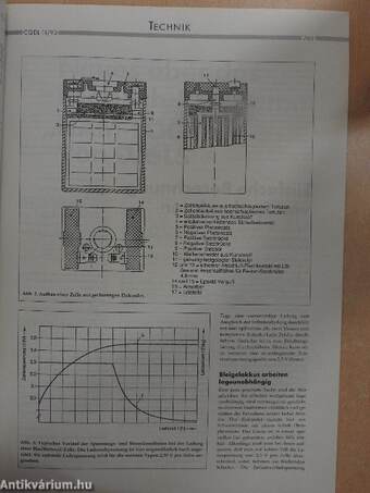 cq DL November 1993