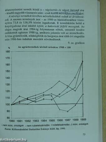 A magyar élelmiszertermelés és a piacgazdaság