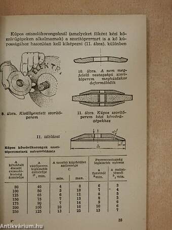 A köszörülés biztonságtechnikája