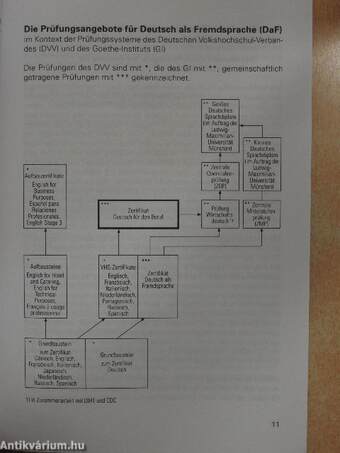 Das Zertifikat Deutsch für den Beruf