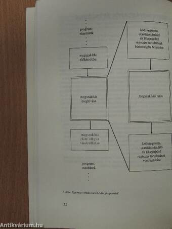 IBM PC XT/AT rendszerprogramozás I.