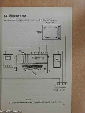 TV-Computer kezelési útmutató