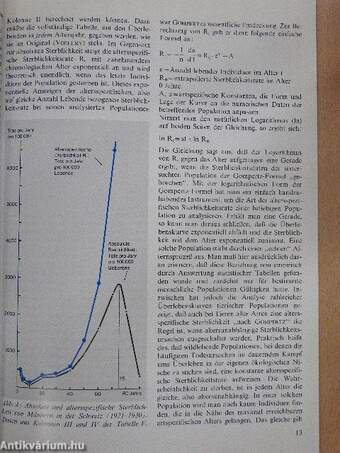 Das biologische Altern