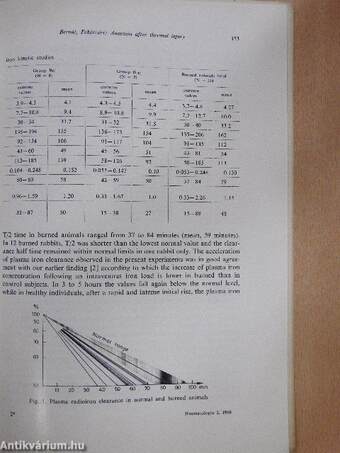 Anaemia after Thermal Injury - III. Iron kinetics