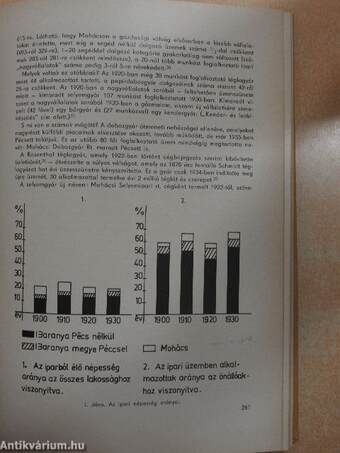 Baranyai helytörténetírás 1976.