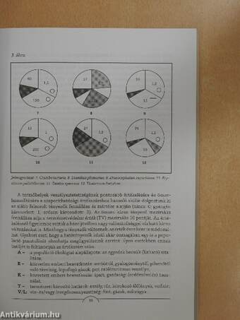 Ökológia az ezredfordulón III.