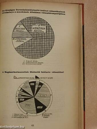 A szakszervezeti mozgalom Magyarországon 1926-1929