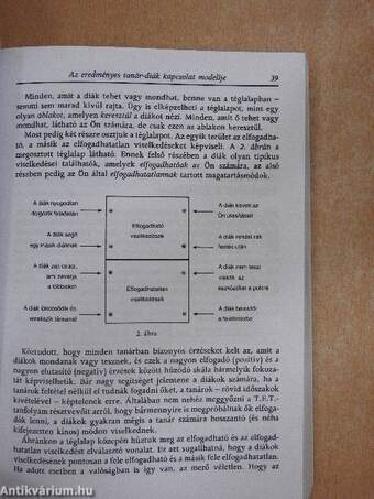 T. E. T. - A tanári hatékonyság fejlesztése