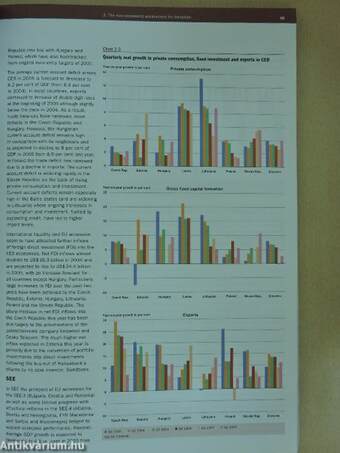 Transition report 2005