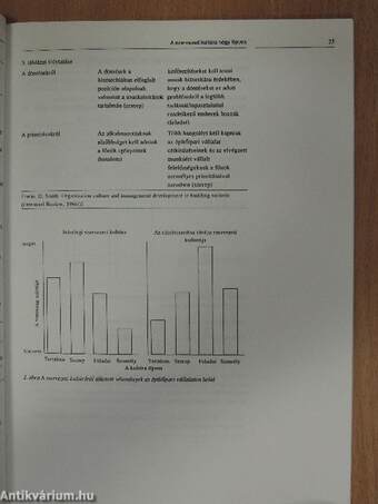 Szervezeti kultúra és konfliktusmenedzsment