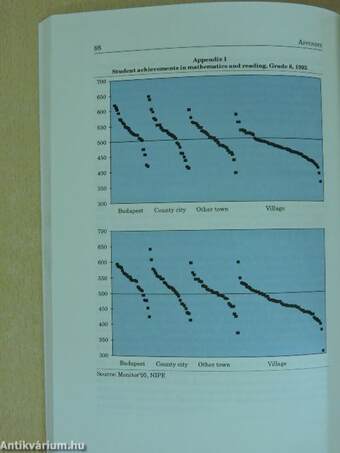 Education in Hungary 1996