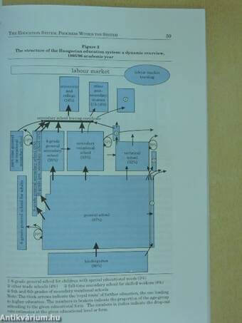 Report: Education in Hungary 1997