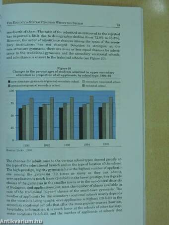 Report: Education in Hungary 1997