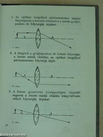 Hogyan készítsünk távcsövet, mikroszkópot?