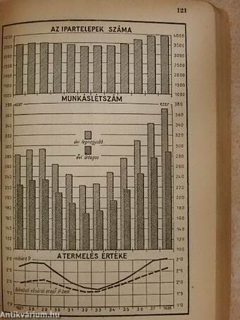 Magyar statisztikai zsebkönyv 1939