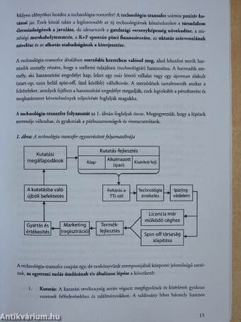 Szellemi tulajdon menedzsment és technológia-transzfer