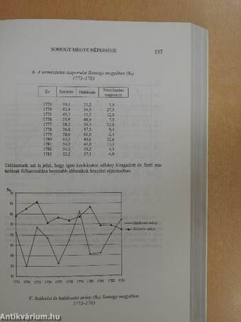 A Központi Statisztikai Hivatal Népességtudományi Kutatóintézetének 2001. évi történeti demográfiai évkönyve 