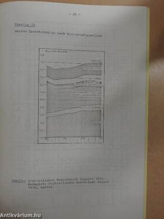 Beschäftigungsprobleme von Arbeitskräften mit Hochschulanschluss in Ungarn