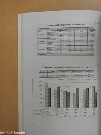 Büntetés-végrehajtási Szervezet Évkönyve 2001.