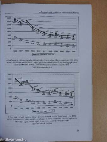 A finanszírozási csalások kriminalisztikája