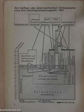 Das Österreichische Schulgesetzwerk 1962