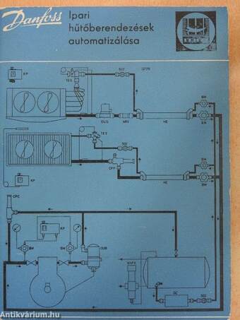 Ipari hűtőberendezések automatizálása