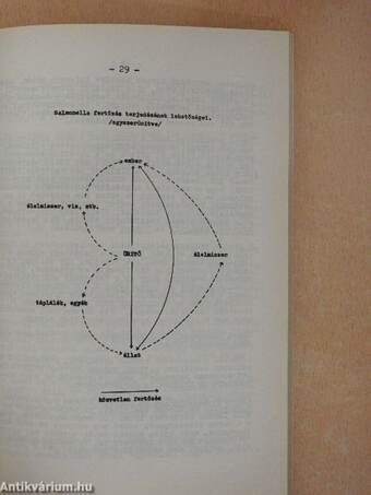 Laboratóriumi állatok ügyében tartott VIII. országos tanácskozás