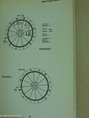 The elements of astrology